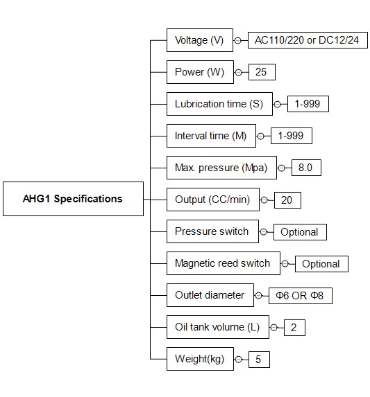 AHG1技术参数