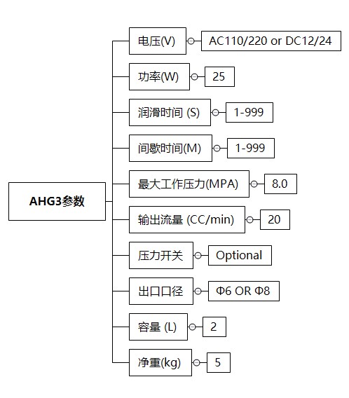 AHG3-技术参数