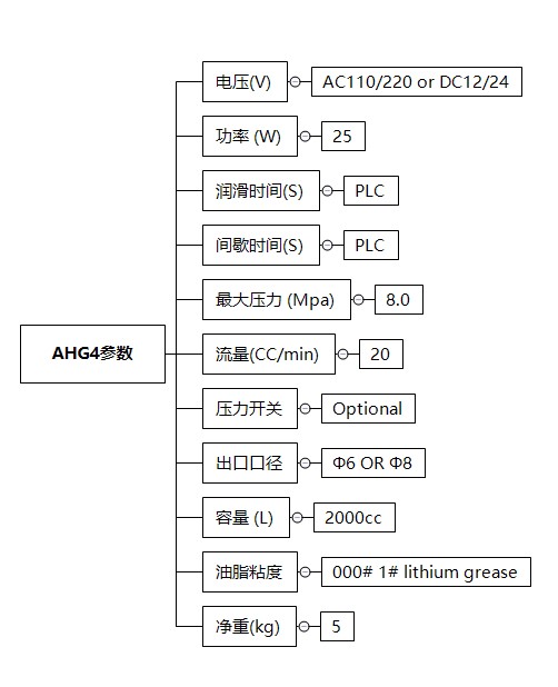 AHG4技术参数