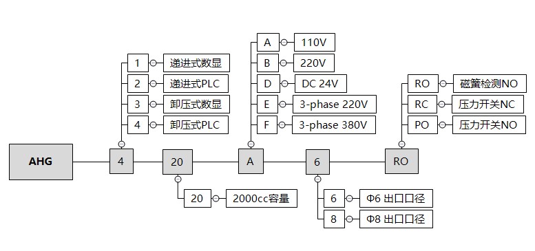 AHG4订购代码