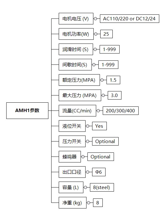 AHM1技术参数