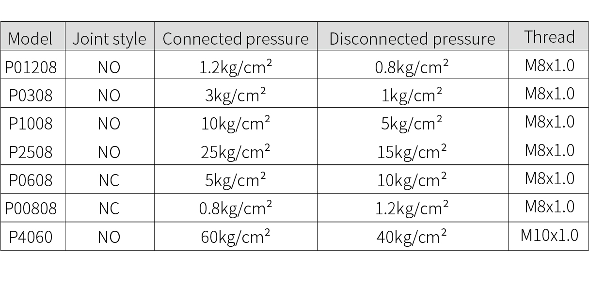 P-specifications