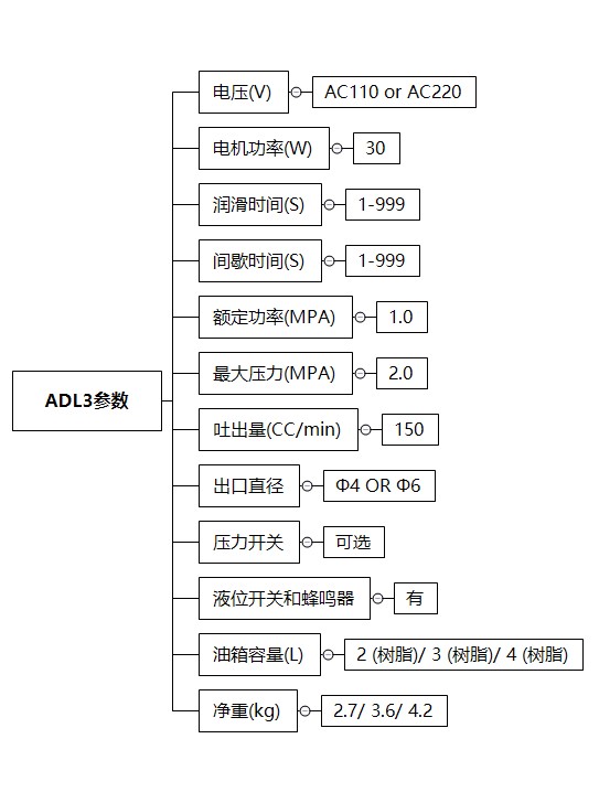 ADL3-3L技术参数