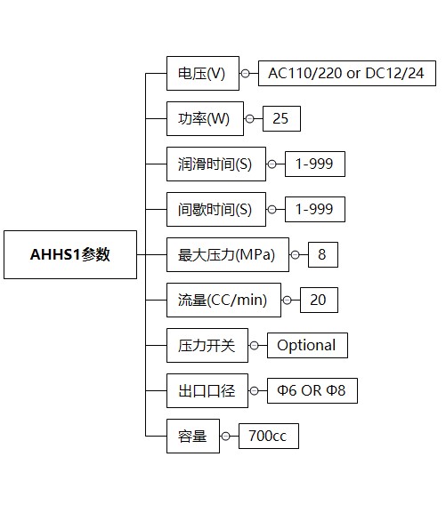 AHGS1技术参数