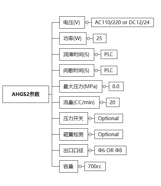 AHGS2技术参数