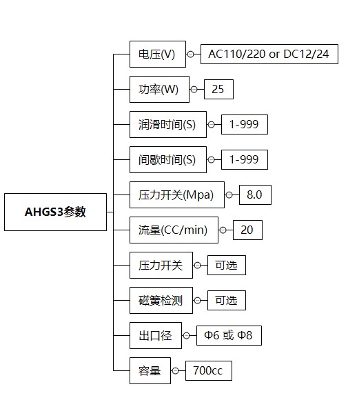 AHGS3技术参数