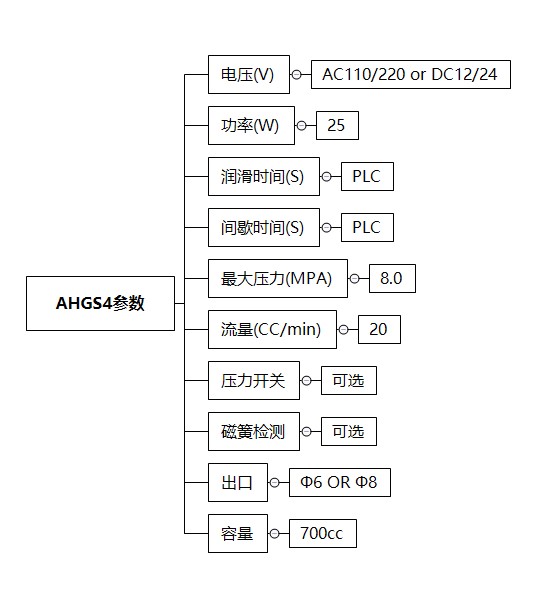 AHGS4技术参数