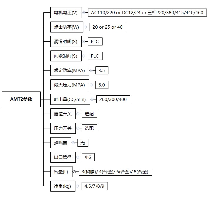 AMT2-技术参数