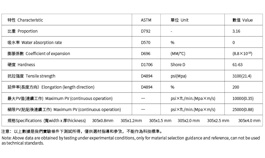 DIXON技术参数2